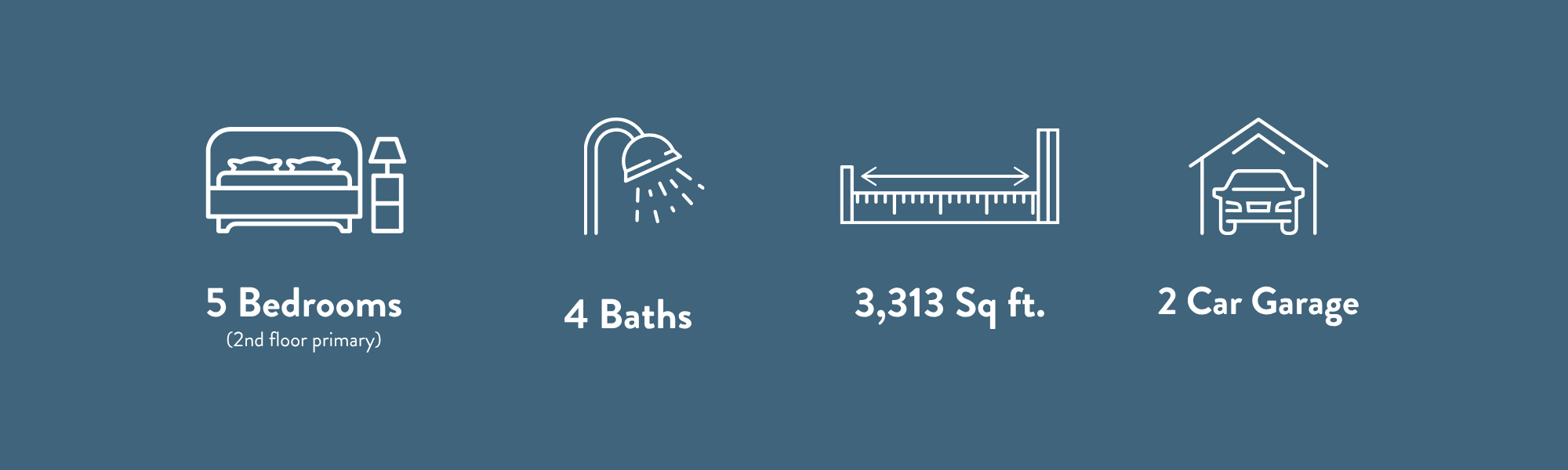 Icons showing a bedroom, shower, measuring tape, and garage with text indicating a house has 5 bedrooms, 4 bathrooms, 3,313 square feet, and a 2-car garage.