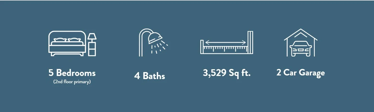 Icons showing a bedroom, a showerhead, a measuring scale, and a garage with two cars. Text indicating 5 bedrooms, 4 bathrooms, 3,529 square feet, and a 2-car garage.