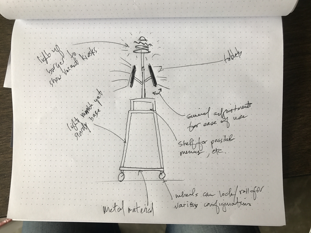 To solve for ever-changing restaurant capacity and customer limitations, I brainstormed how the experience could be modularized for those with ADA needs and crowd surges, all the while celebrating the inclusivity and integration of the Shake Shack b…