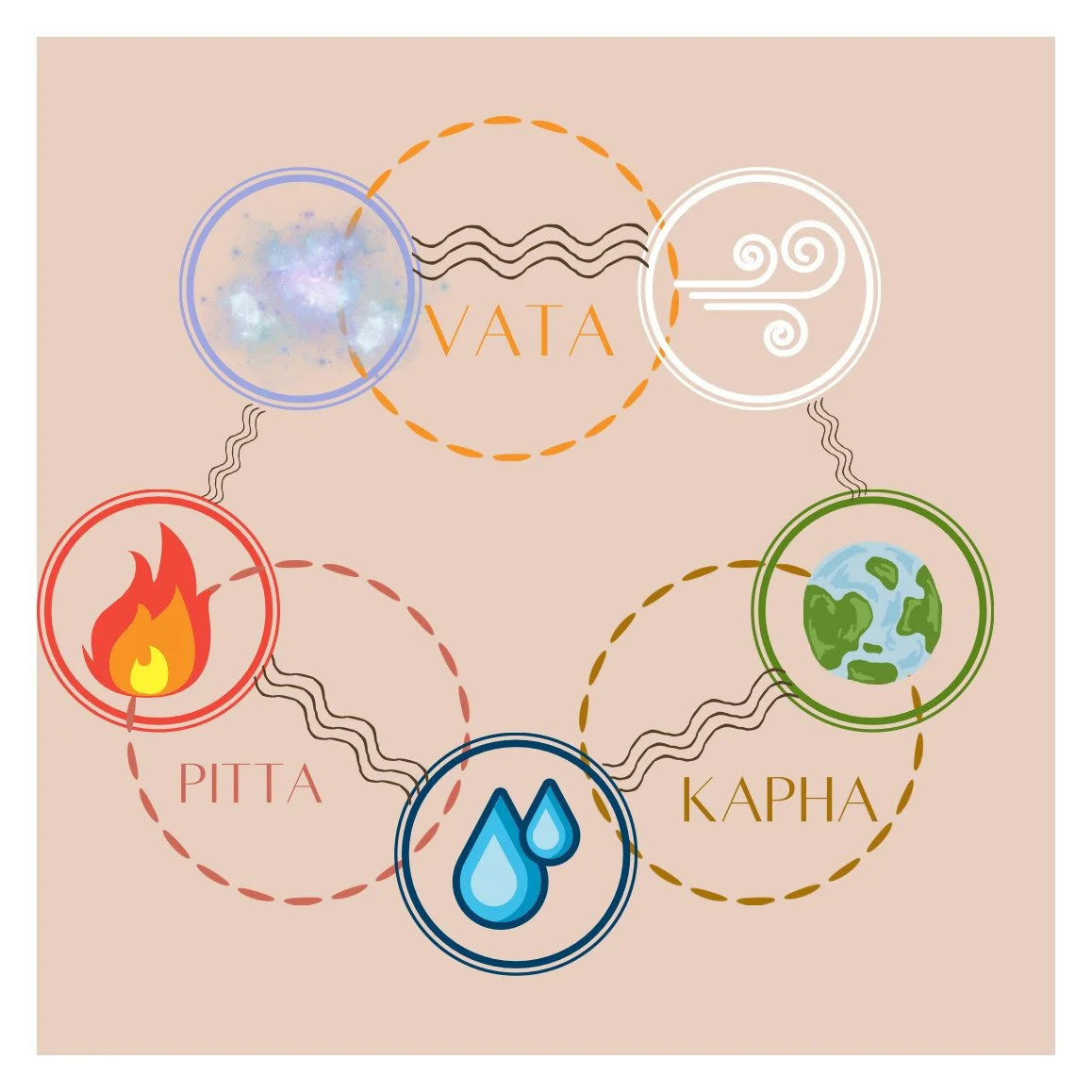 AYURVEDA