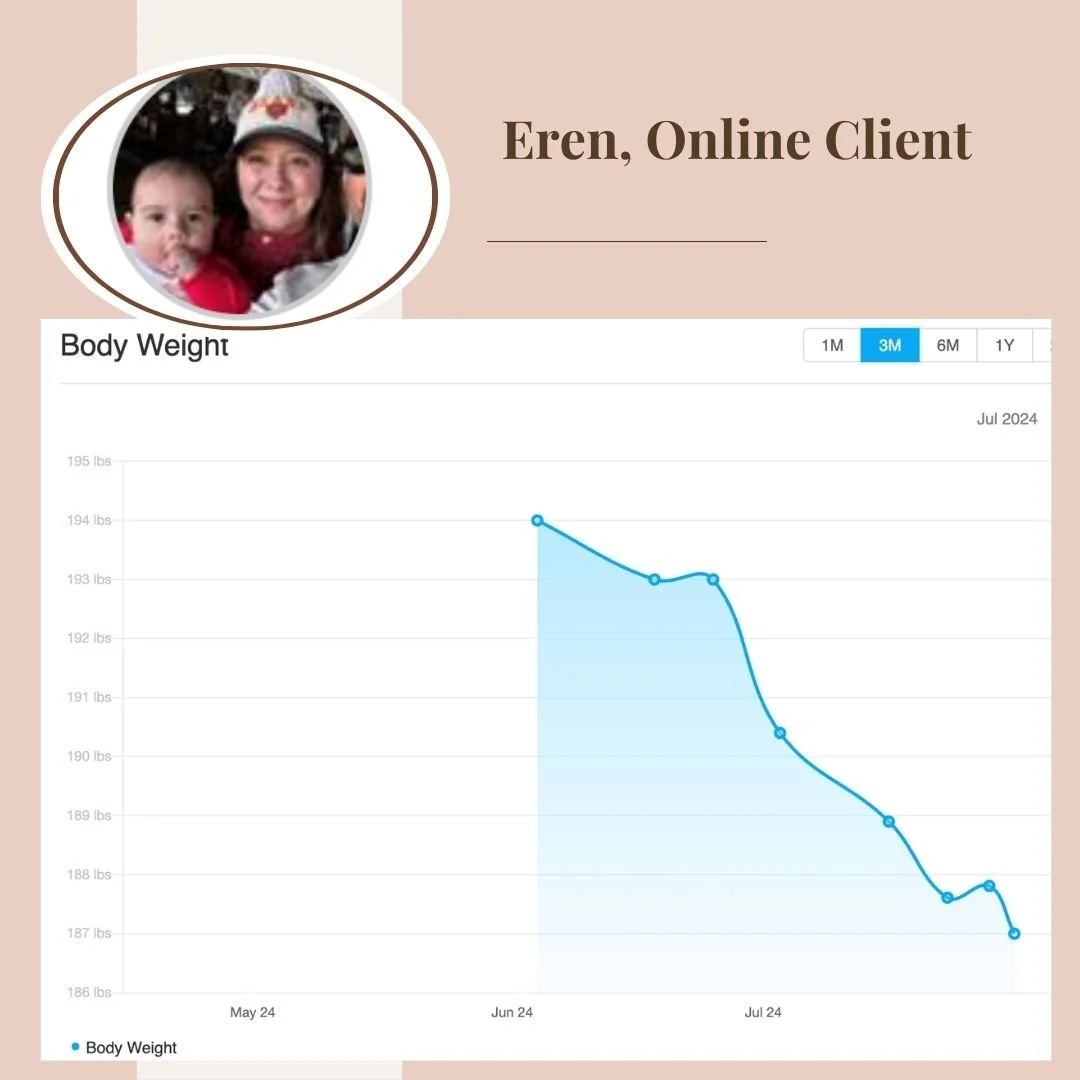 Graph showing weight loss from 229 lbs to 211 lbs in 5 months