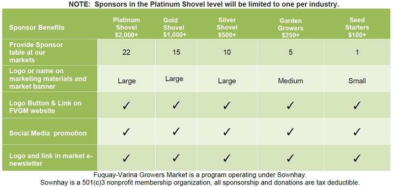 Fuquay-Varina Growers Market Sponsorship Levels