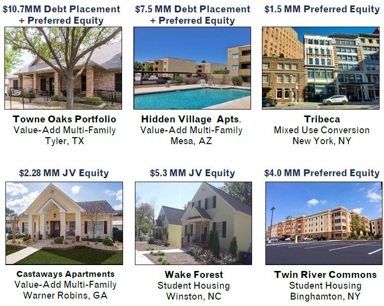 Select Transactions — Assured Realty Capital, Inc.