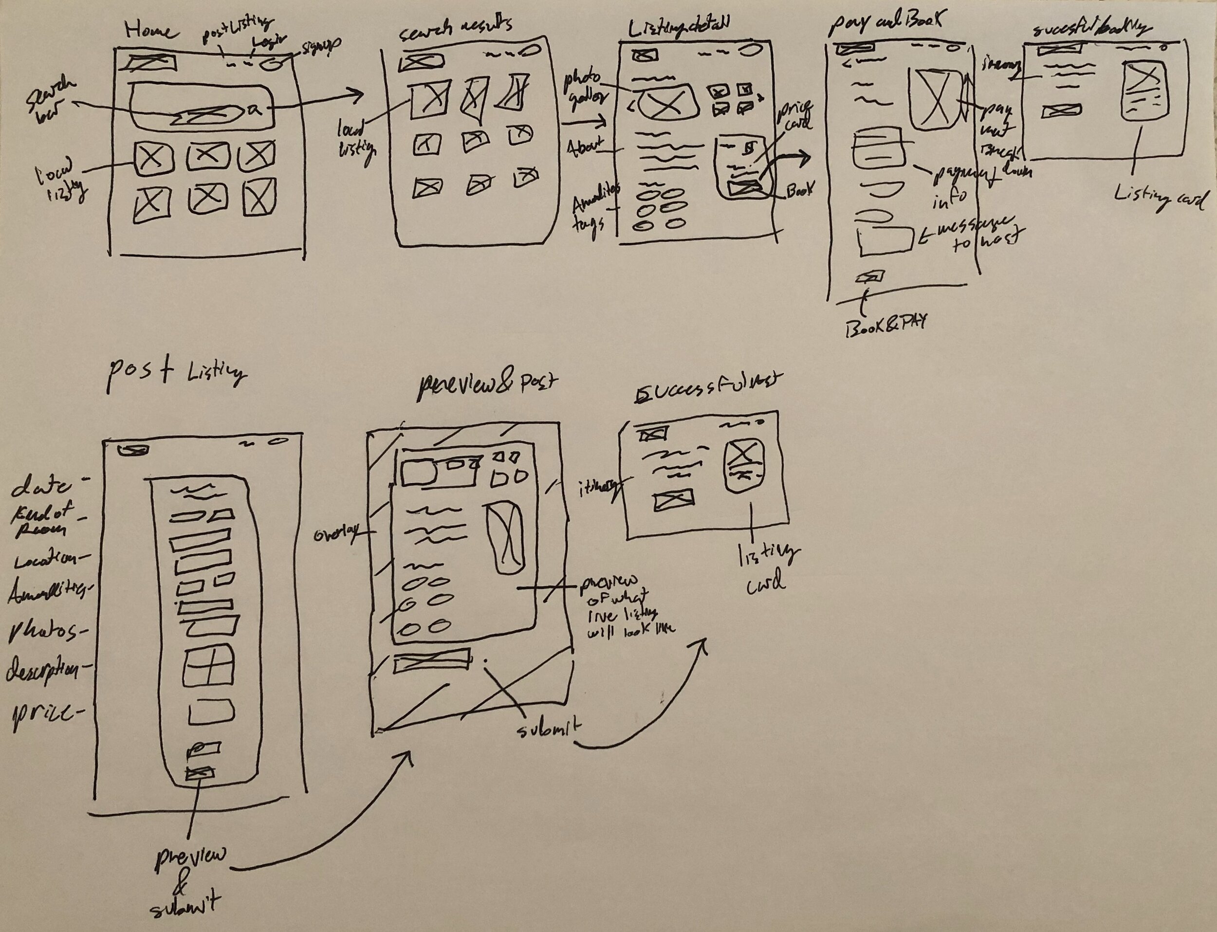 Early Low-Fi sketch of Booking(Top) and Listing(Bottom) flows.