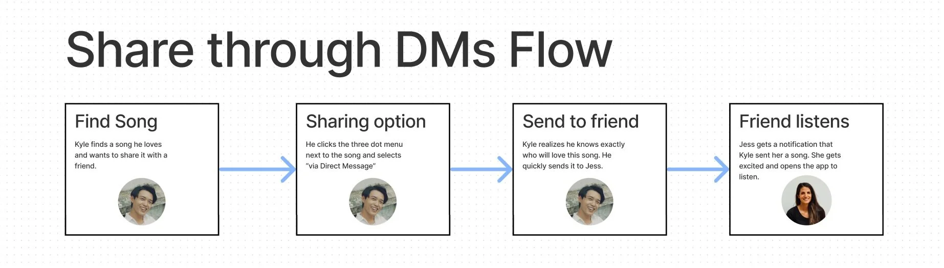 sharedmflow.jpg