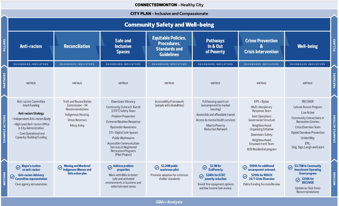Community Safety and Well-being - The Strategy (Part II)
