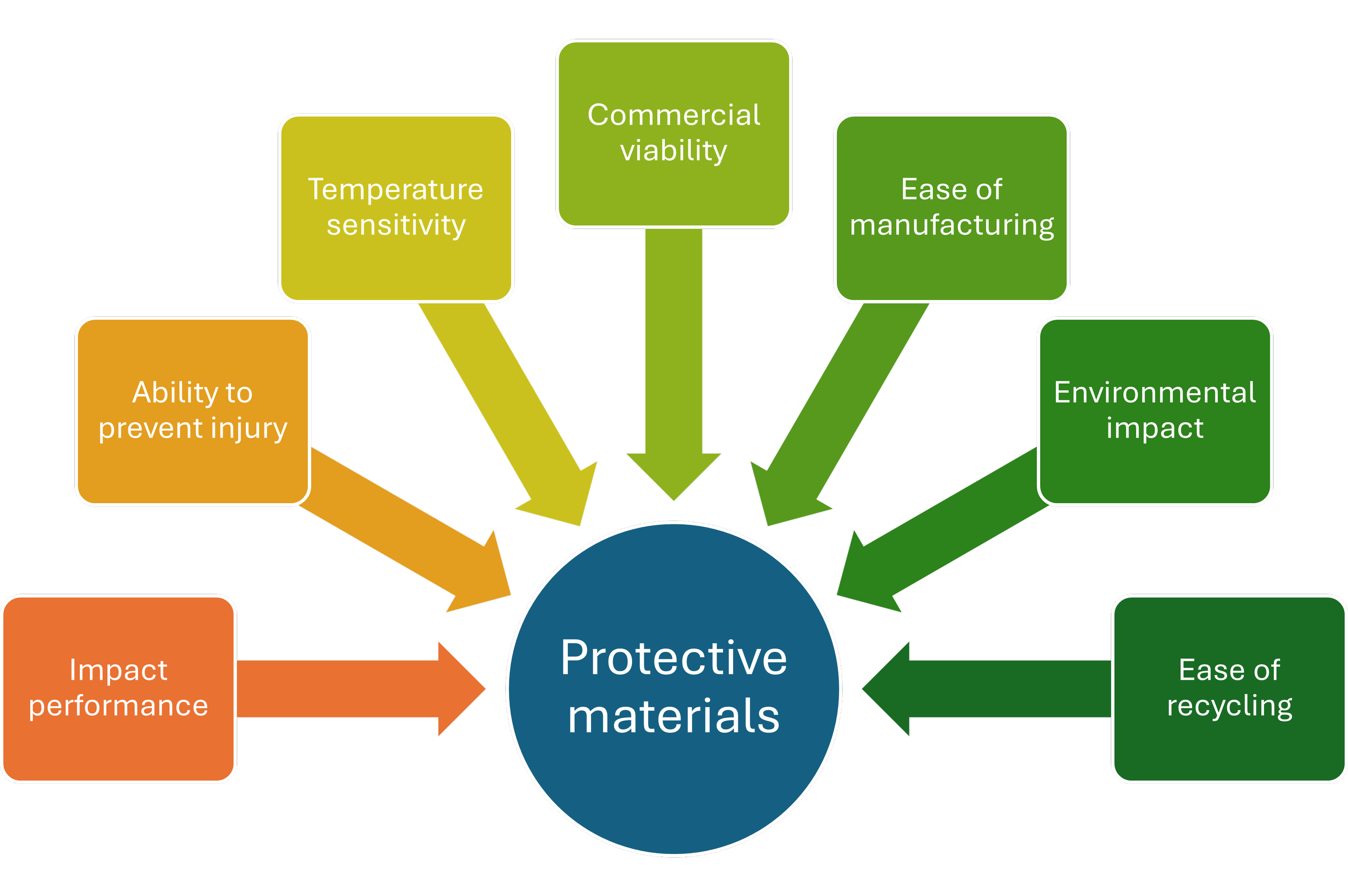Protective Material back protectors — International Society for Snowsports Safety