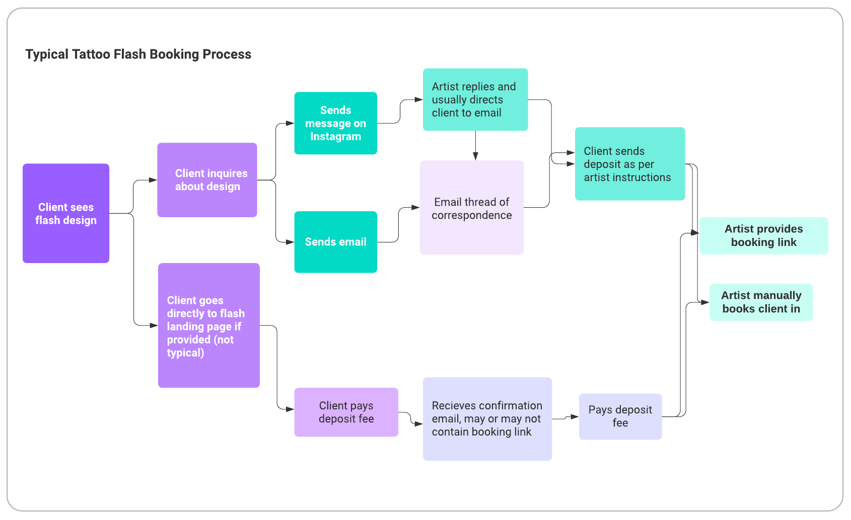 FlashTattooBookingProcess.png