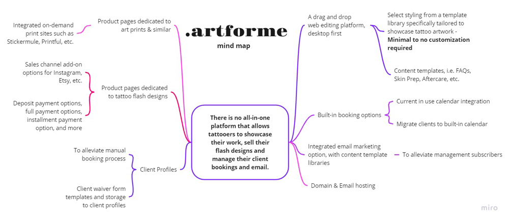 artformeMind-Map-(1).png