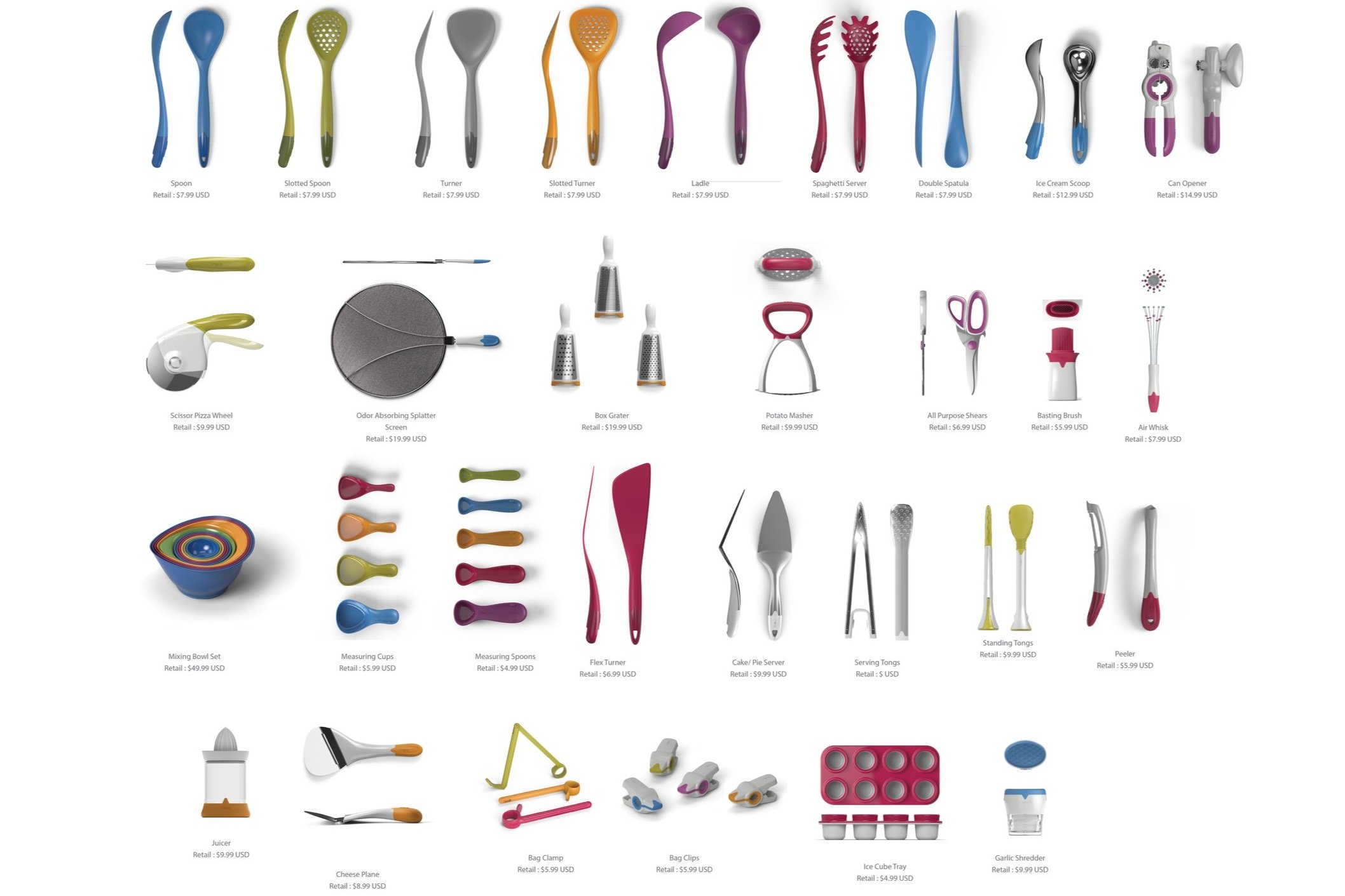 Task- Expand Current Product Line with Additional Spatulas