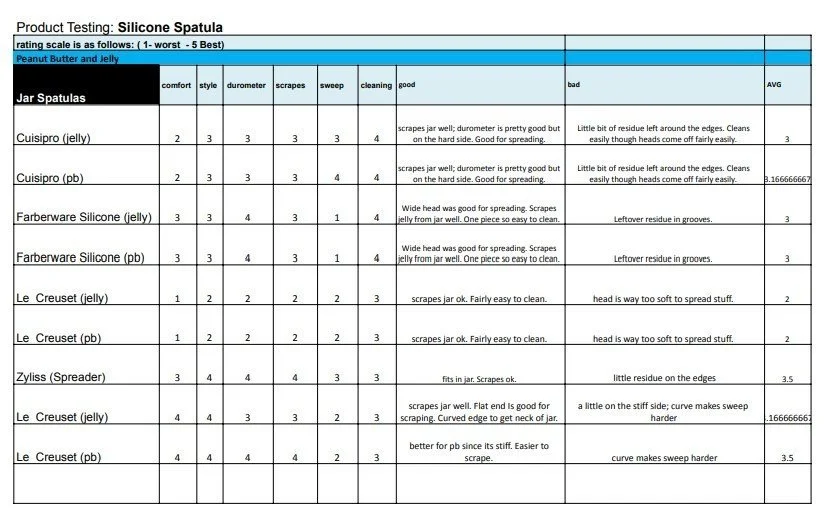 Competitor Research (Gathering and Rating Experience)