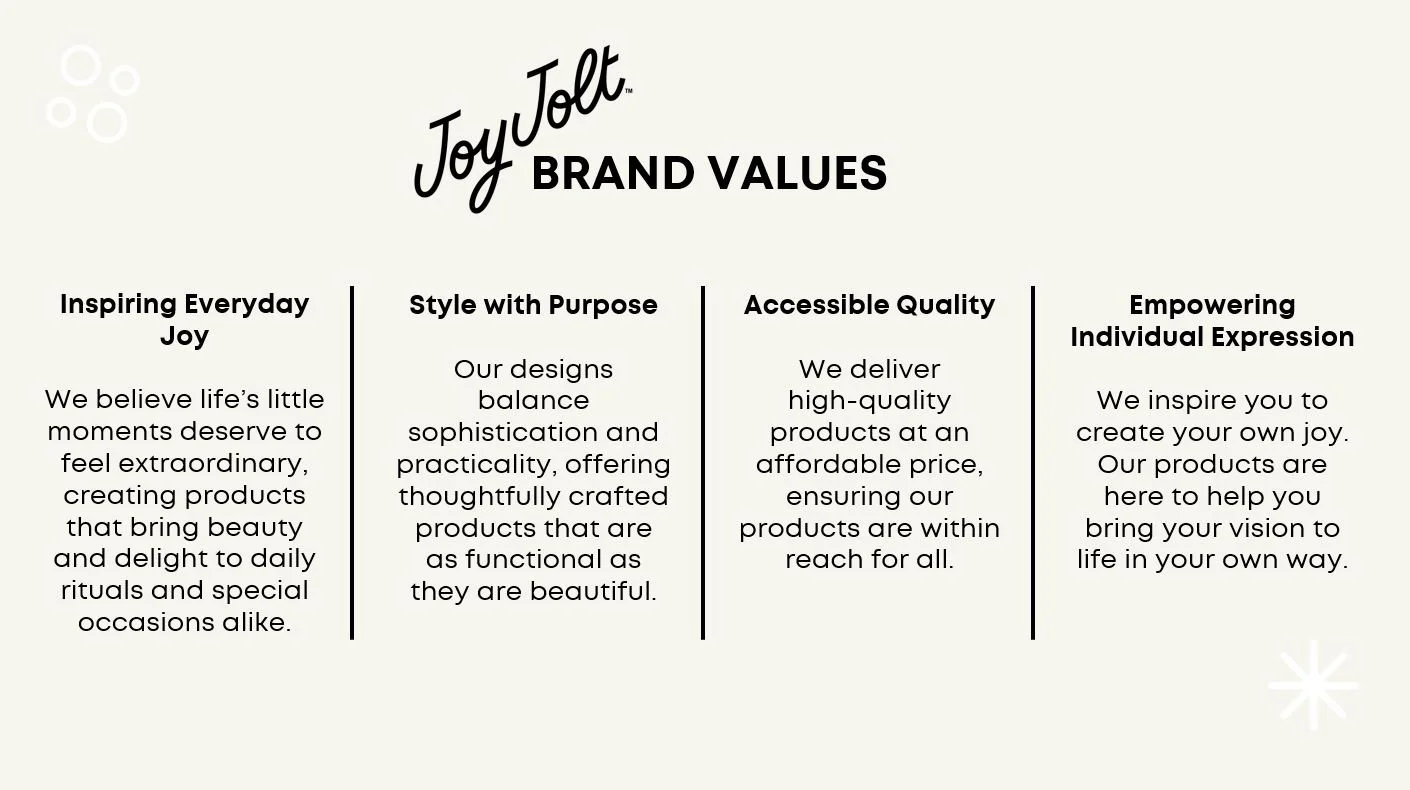 Strategic & Brand Framing: Aligning with JoyJolt's brand refresh. 