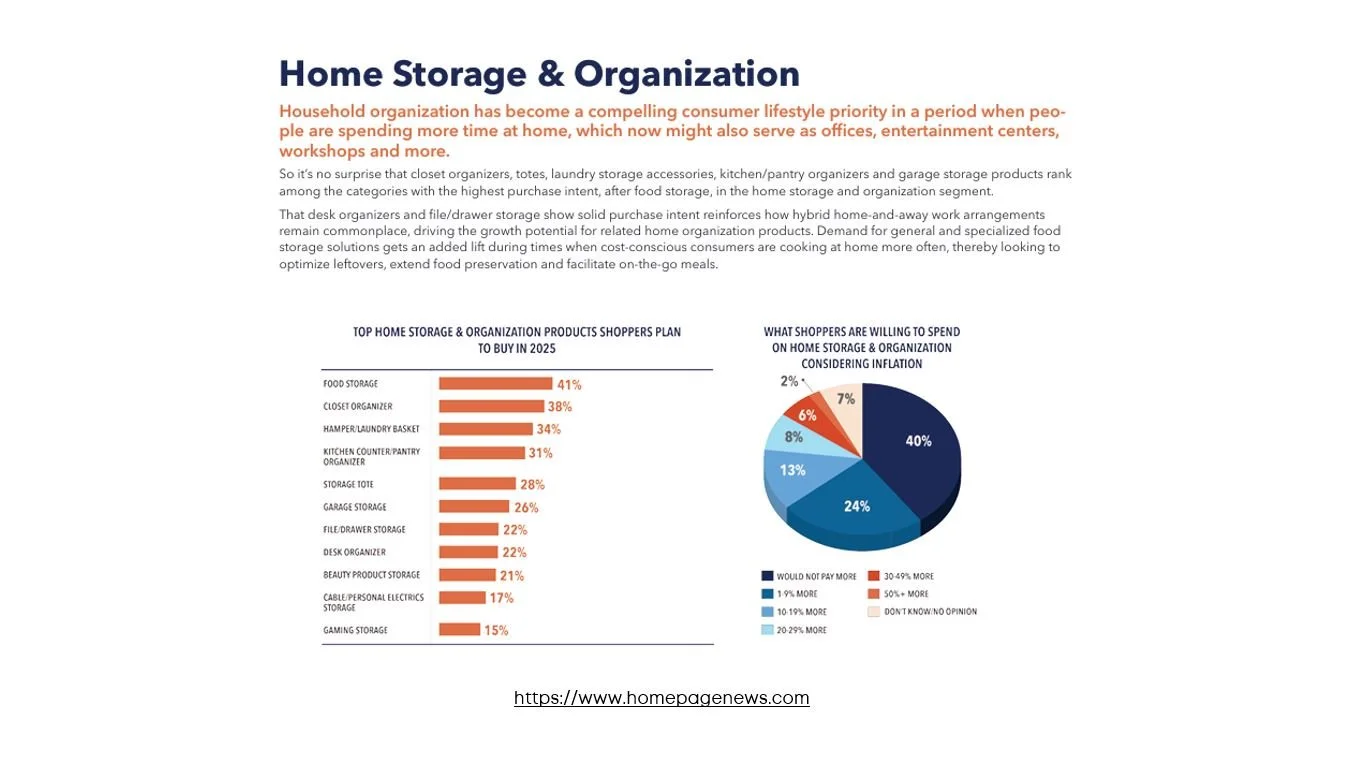 Opportunity for Growth