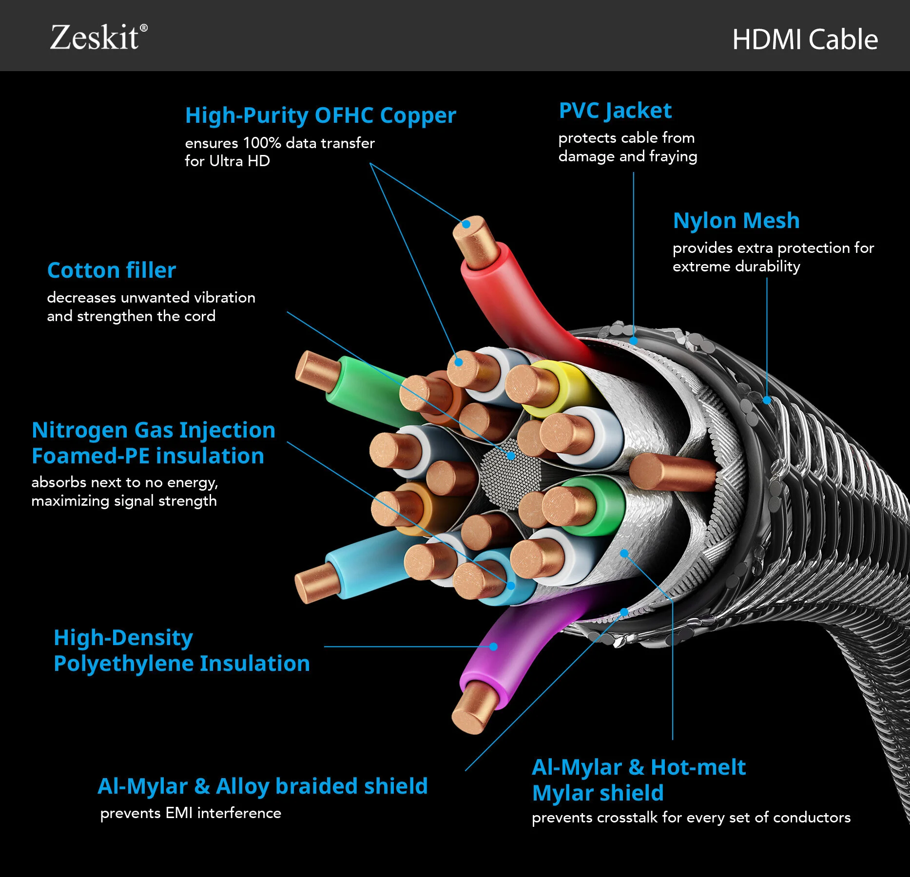 General 3 — Zeskit