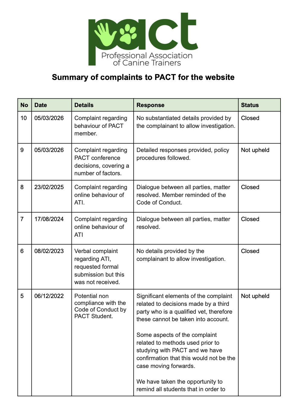 Complaint Summary