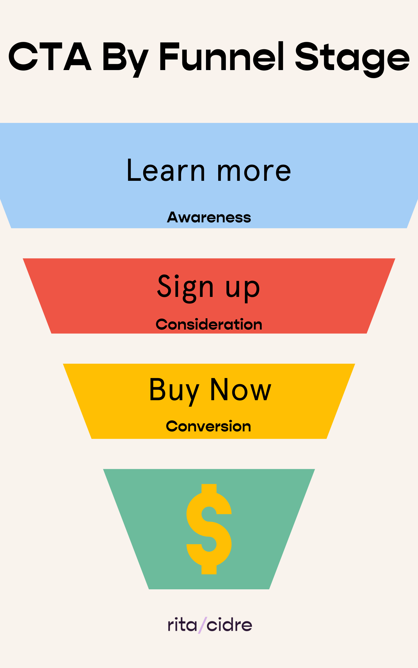 Cta Click To Action | 60+ Call to Action Examples (Awesome CTAs That ...