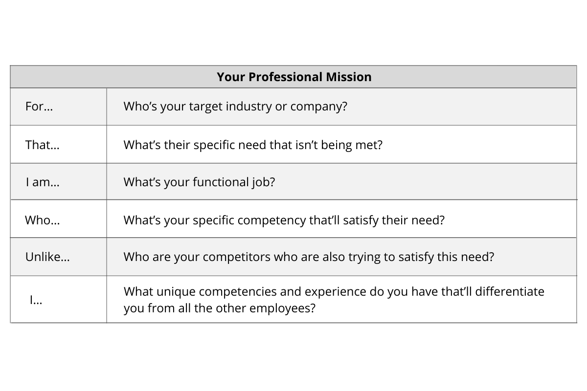 AD Module 4 - What's Your