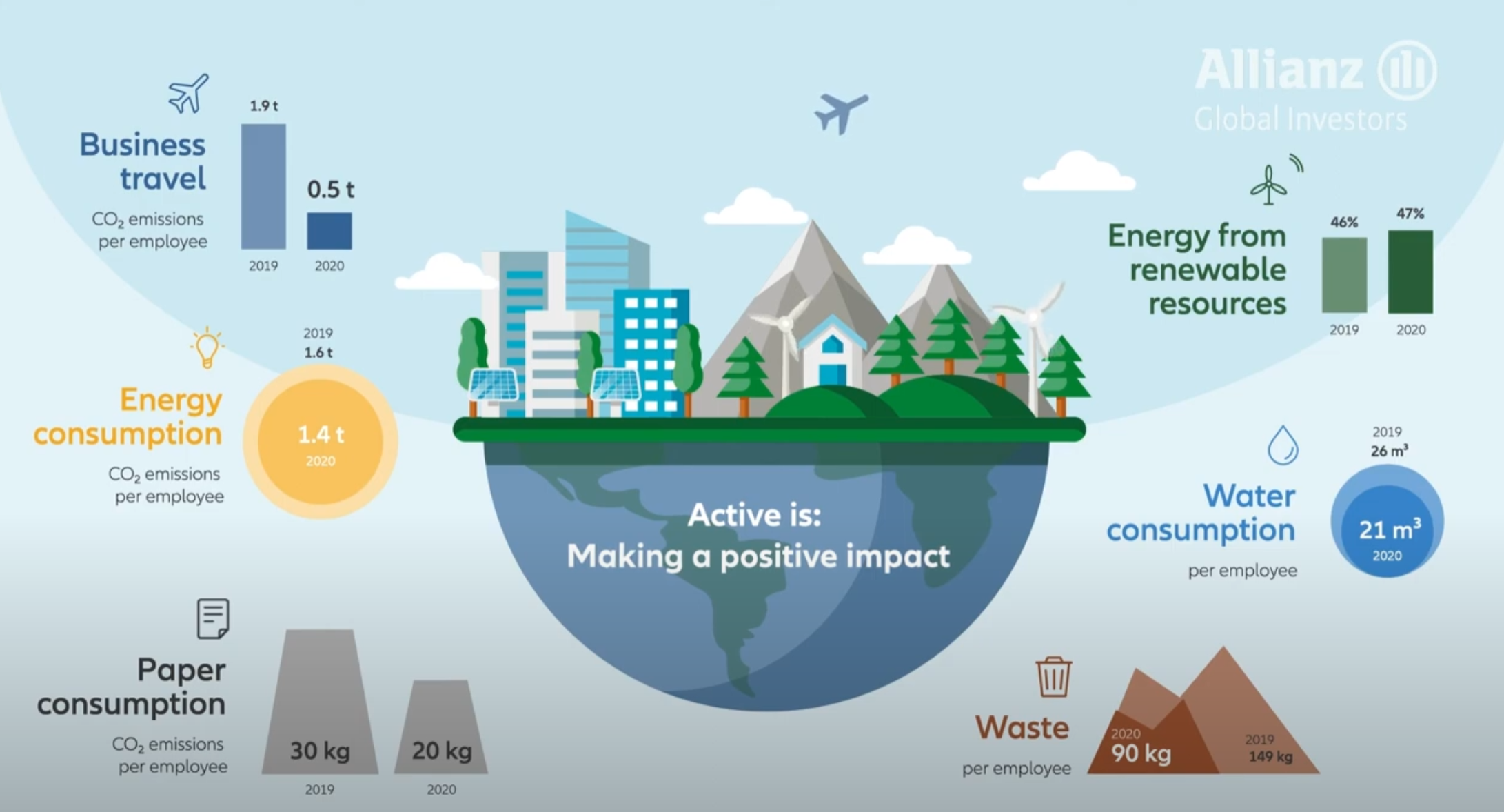 Allianz Global Investors - Infomercials