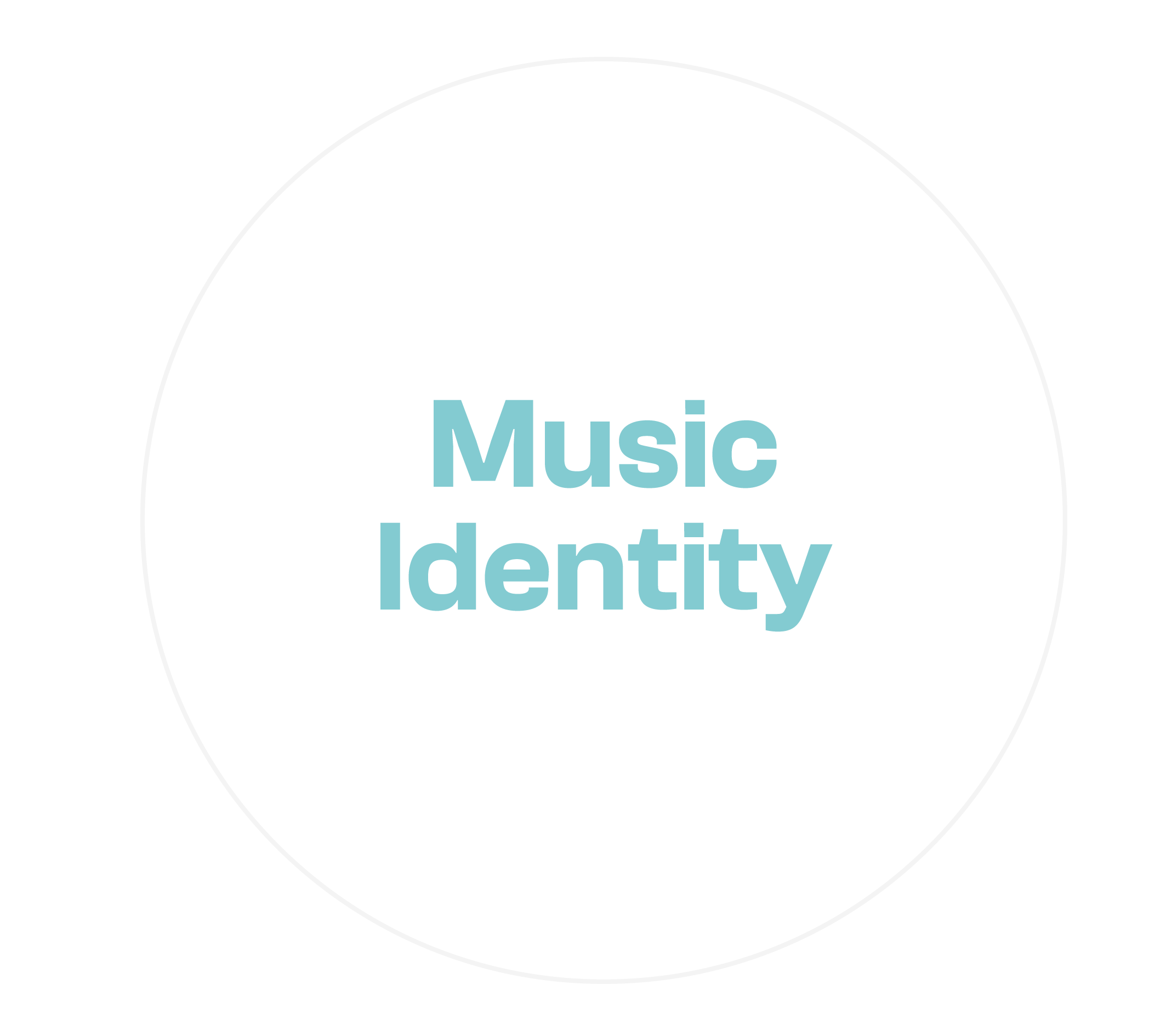 Music Identity