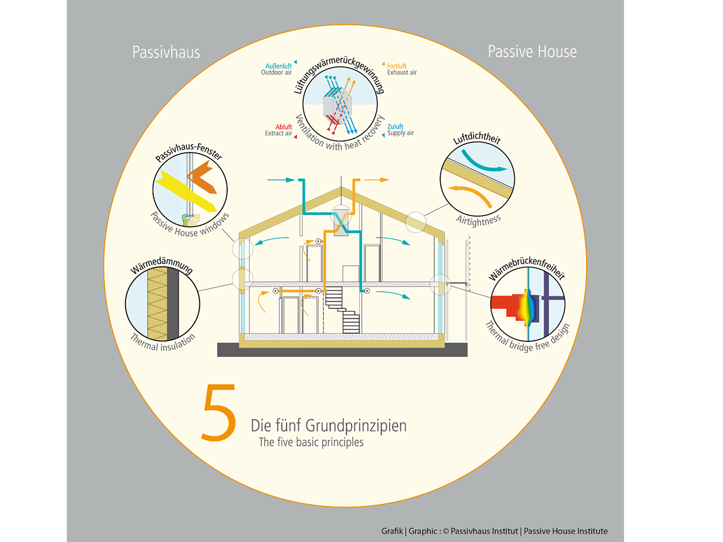 Lunch & Learn: An Introduction to Passive House with David Komet (1HSW)