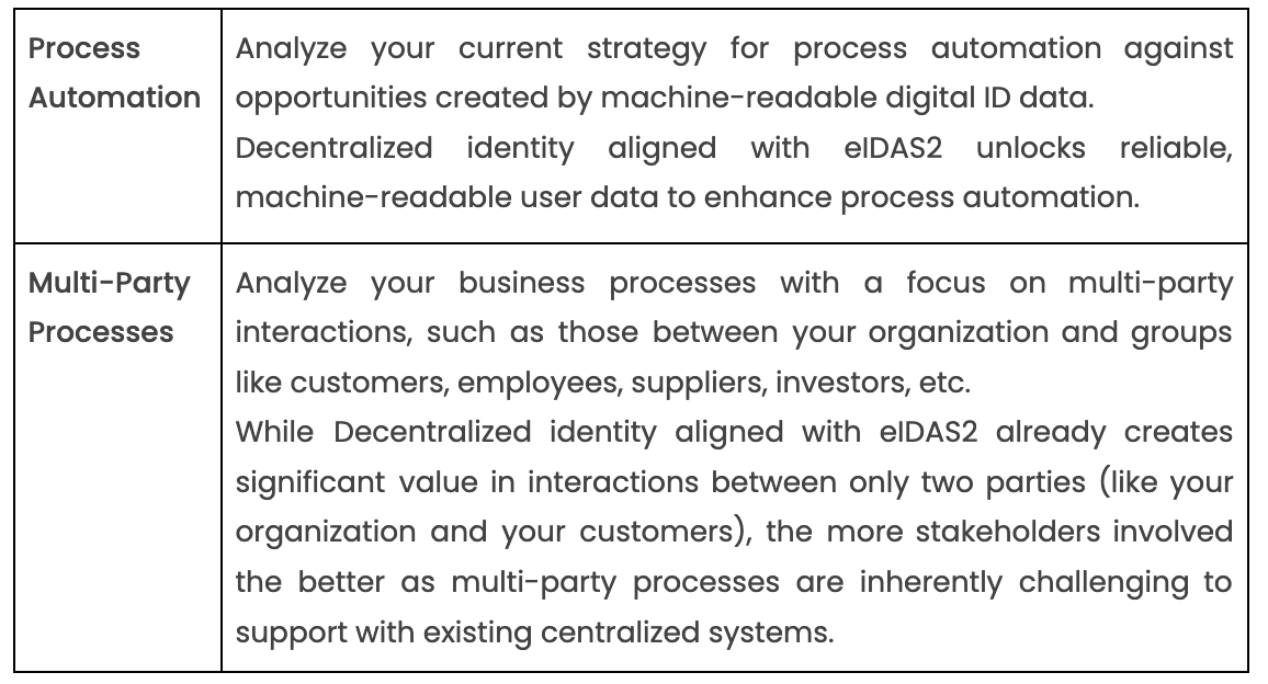   This framework does not provide a conclusive list of categories so will likely discover additional areas specific to your organization or industry.  