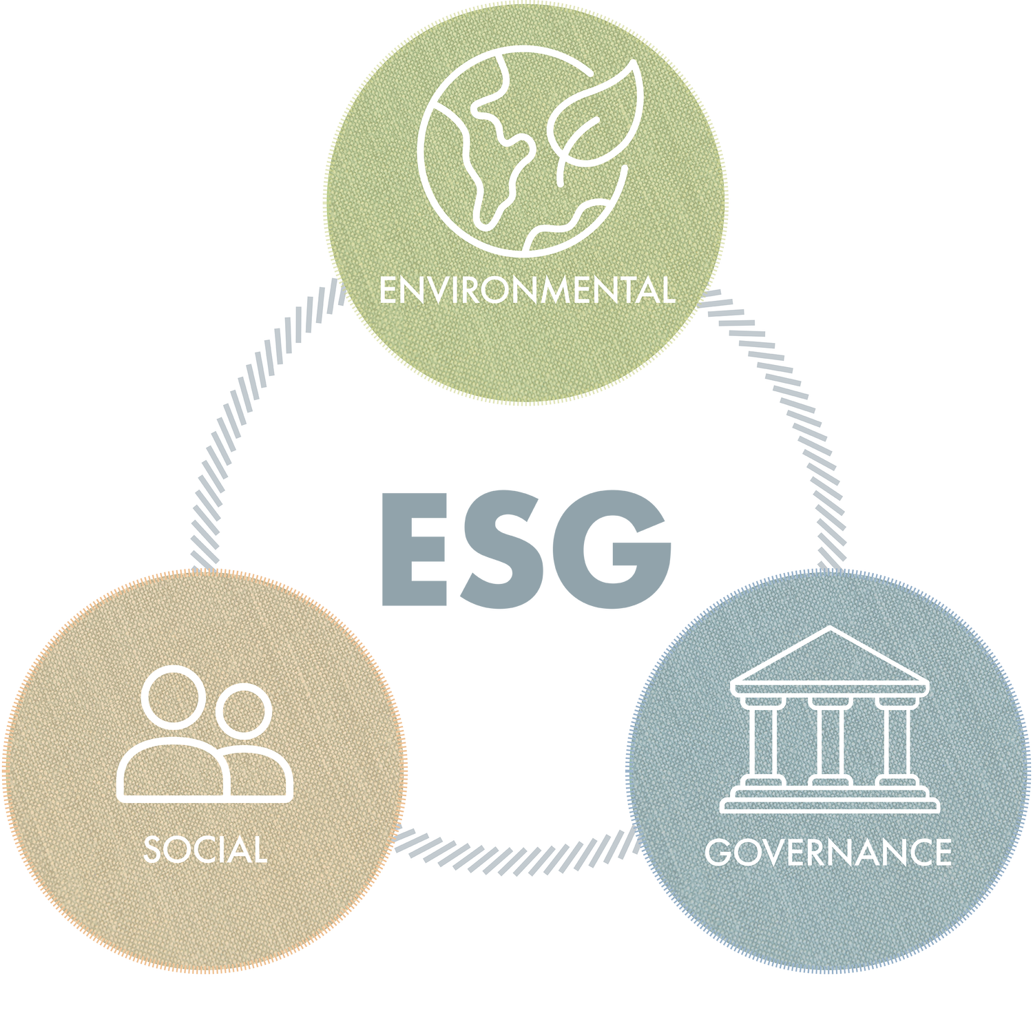 ESG Infographic