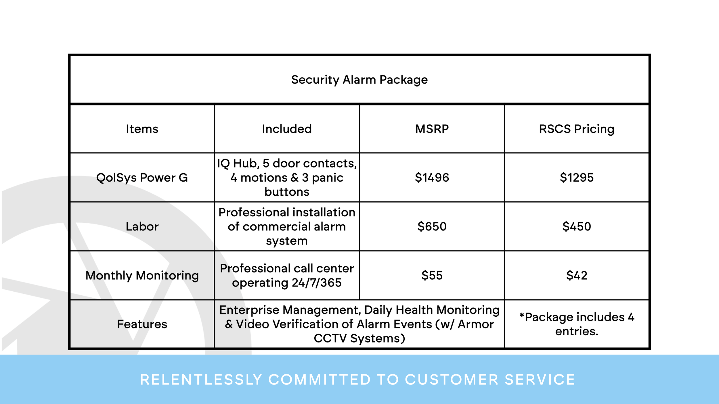 A printed product comparison table for a traditional security alarm package, listing items, inclusion details, MSRP, and RSCS pricing, with a footer that says 'Relentlessly committed to customer service'.