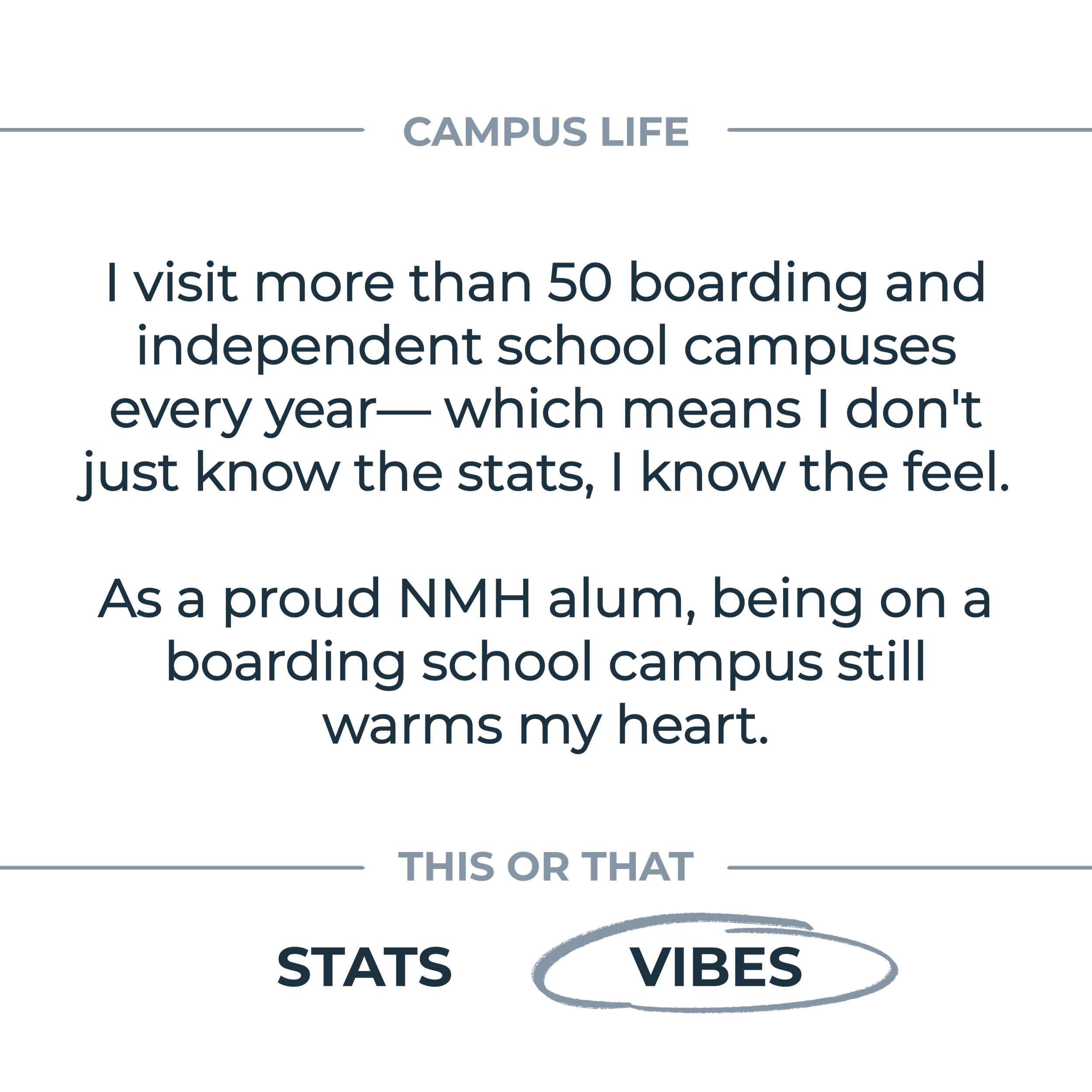 Slide with title 'Campus Life' and a quote about visiting boarding school campuses, with options 'STATS,' 'VIBES,' and 'THIS OR THAT' at the bottom.