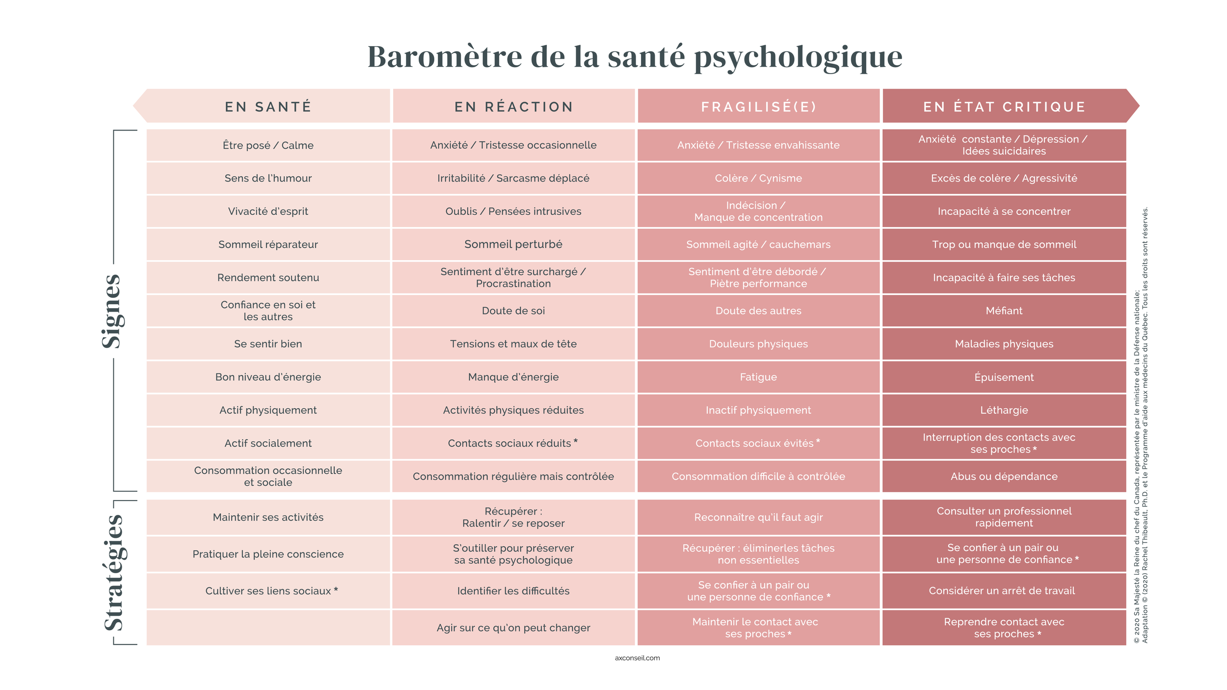 Baromètre_santé_ psychologique_ax_conseil.png