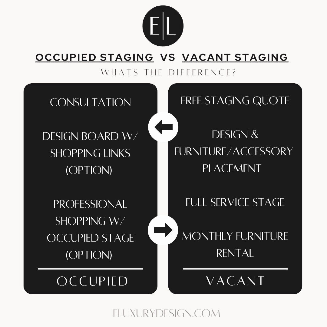 Occupied Staging &amp; Vacant Staging use two different structures to stage a property.

Occupied Staging is a great choice for property owners who would rather stay living in their home while putting their listing up for sale. Also, a great option f