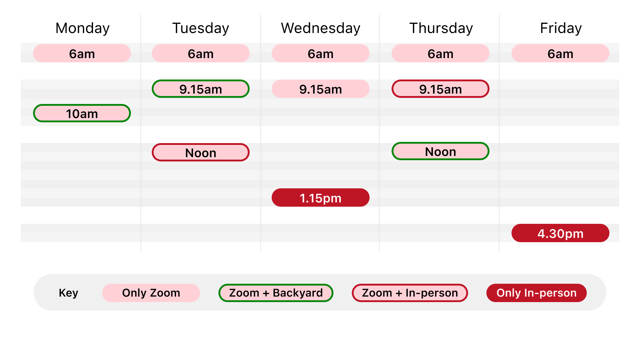 Daily 6am Zoom Class. Additional sessions: monday 10am, tuesday 9:15am and at Noon (Zoom+In person class), Wednesday: 9:15am (Zoom+In person class) and 1:15pm (Only in person). Thursday: 9.15am (only in person) and Noon. Friday 4:30pm only in person.
