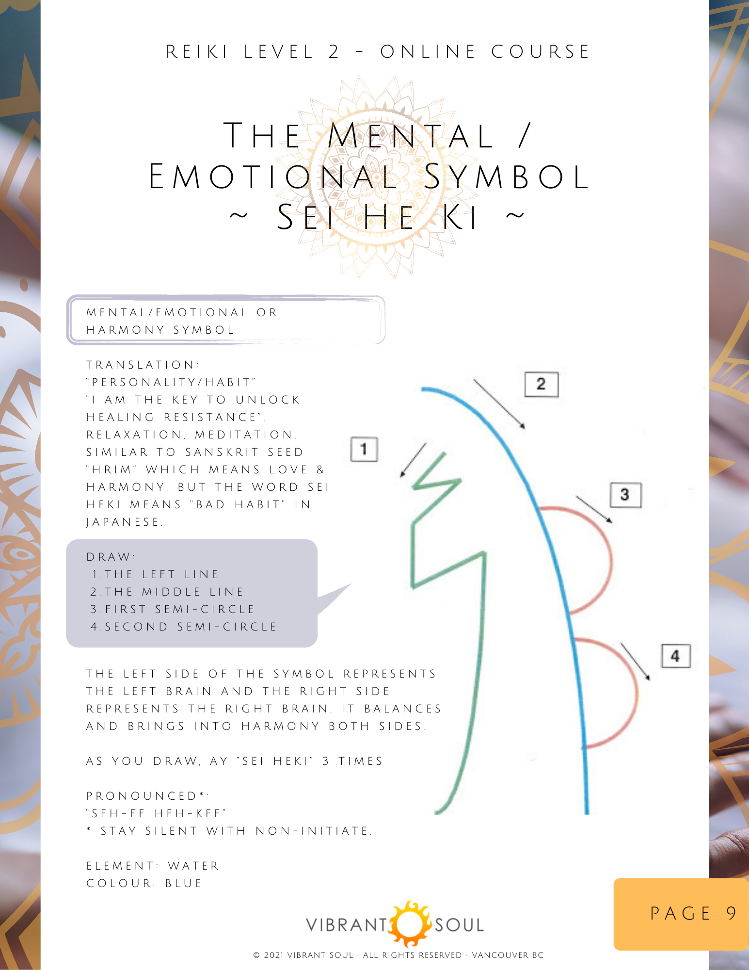 An informational poster for an online Reiki Level 2 course explaining the mental/emotional or harmony symbol, Sei Heki. It includes a labeled diagram of the symbol with four parts, instructions for drawing it, and background details about its meaning