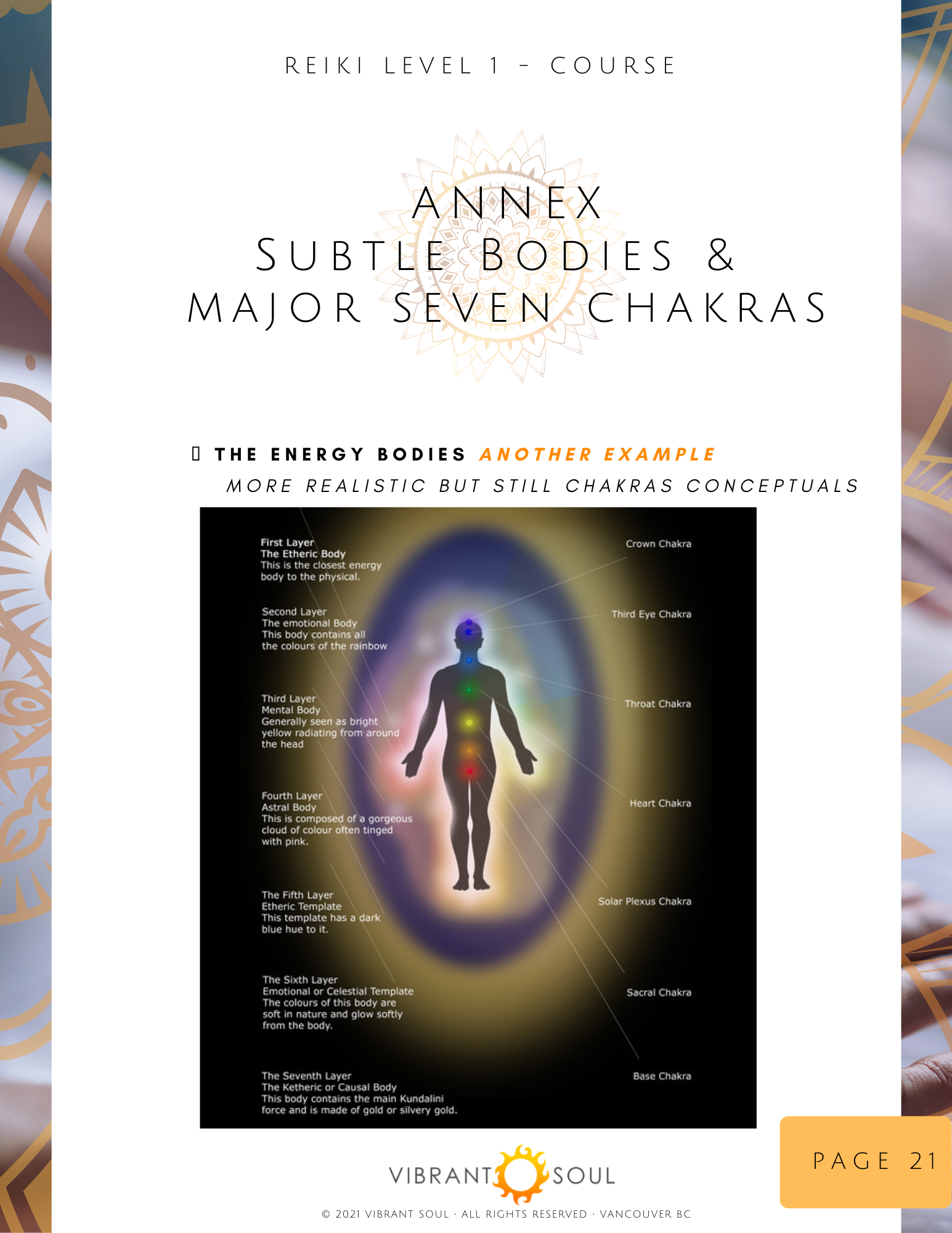 Diagram showing the human body's energy field with labels for the seven chakras from base to crown: Base Chakra, Sacral Chakra, Solar Plexus Chakra, Heart Chakra, Throat Chakra, Third Eye Chakra, Crown Chakra, along with descriptions of each layer of