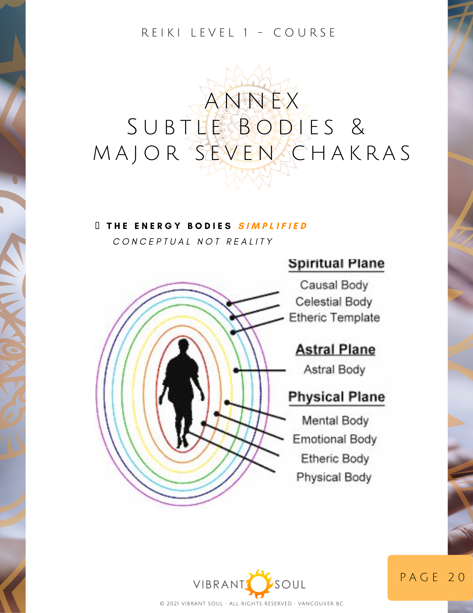 Diagram showing the different bodies associated with the spiritual, astral, and physical planes, including labels for causal, celestial, etheric, astral, mental, emotional, etheric, and physical bodies, with a silhouette of a person at the center.