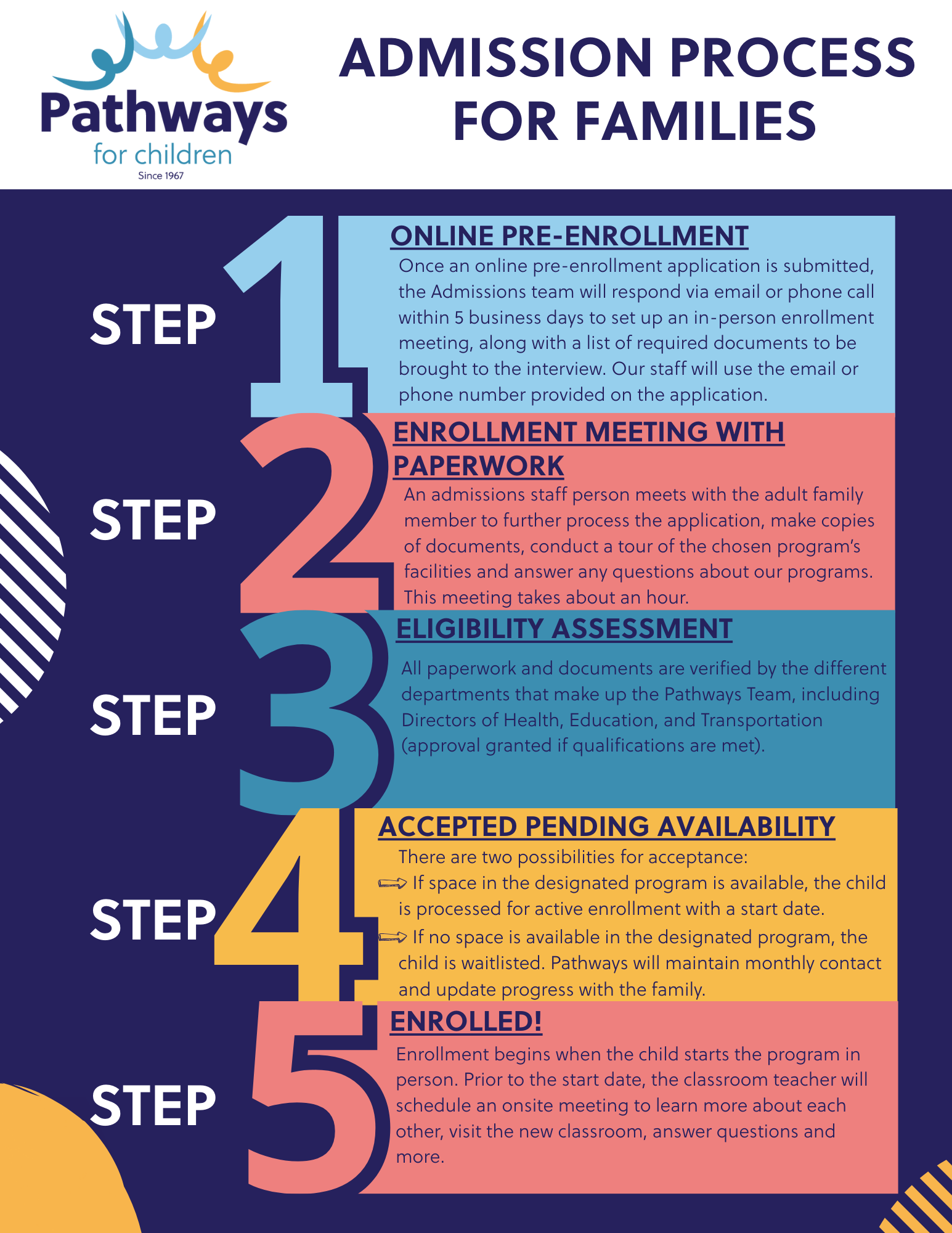 Head Start Program for Children 3-5 | Pathways for Children