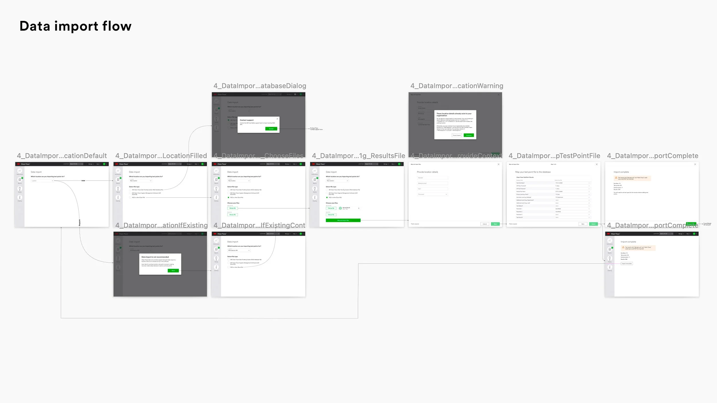 DataImport_Flow.jpg