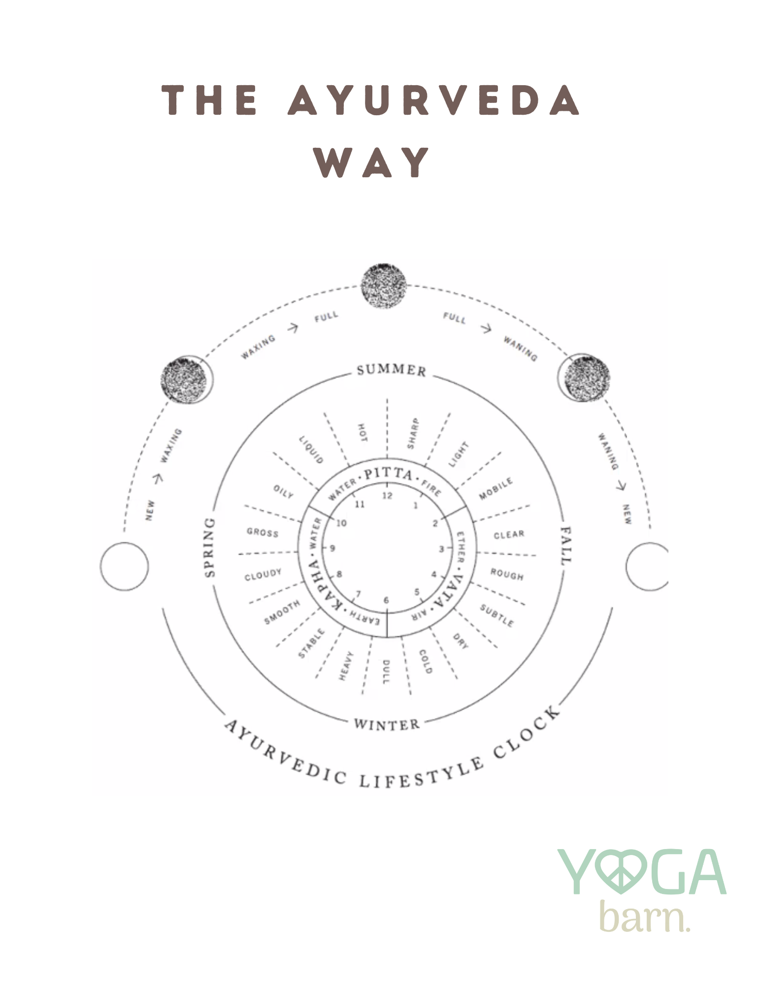 Ayurveda Handouts 2.png