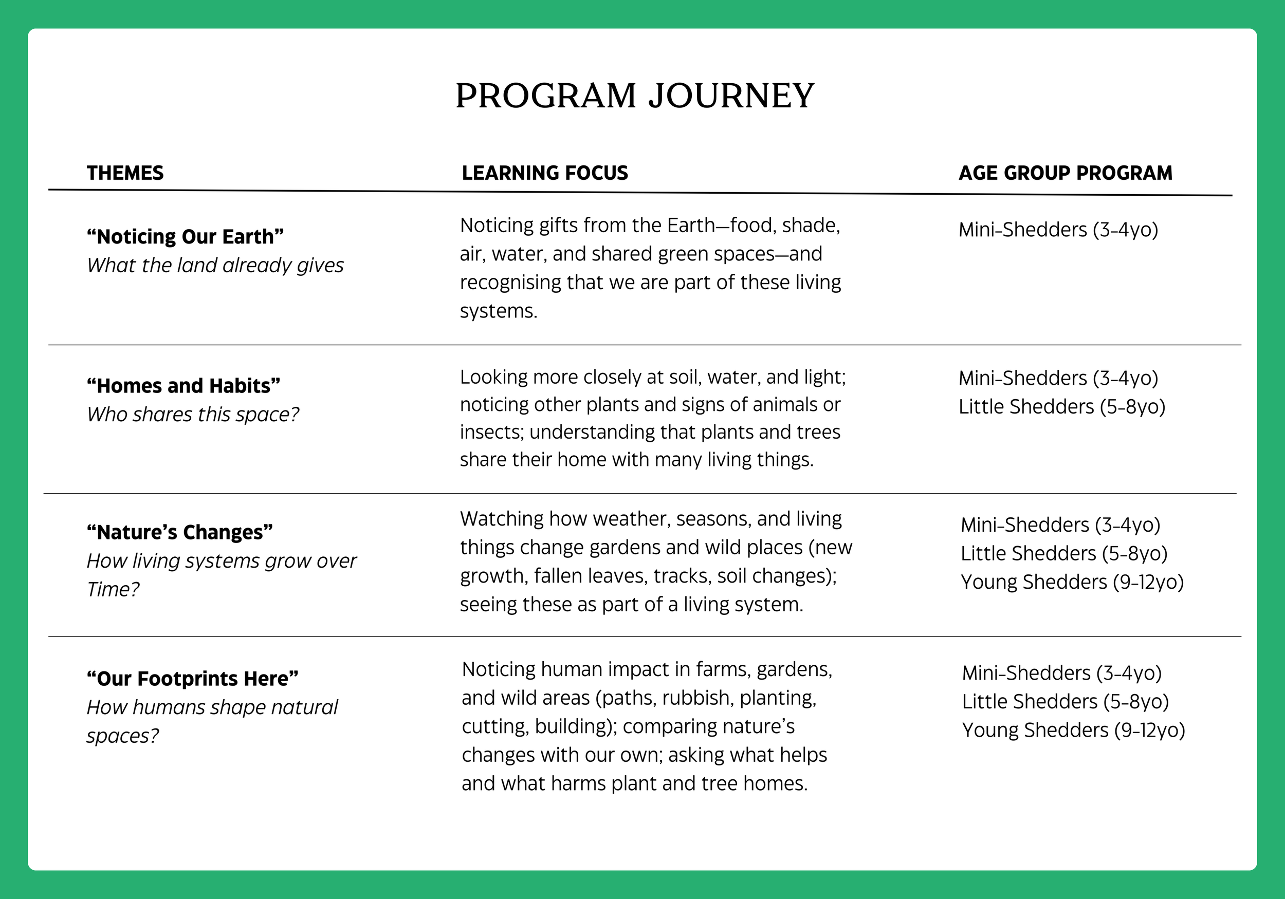 Springbok Weekly Program Spring Camp Hong Kong β The Shed HK
