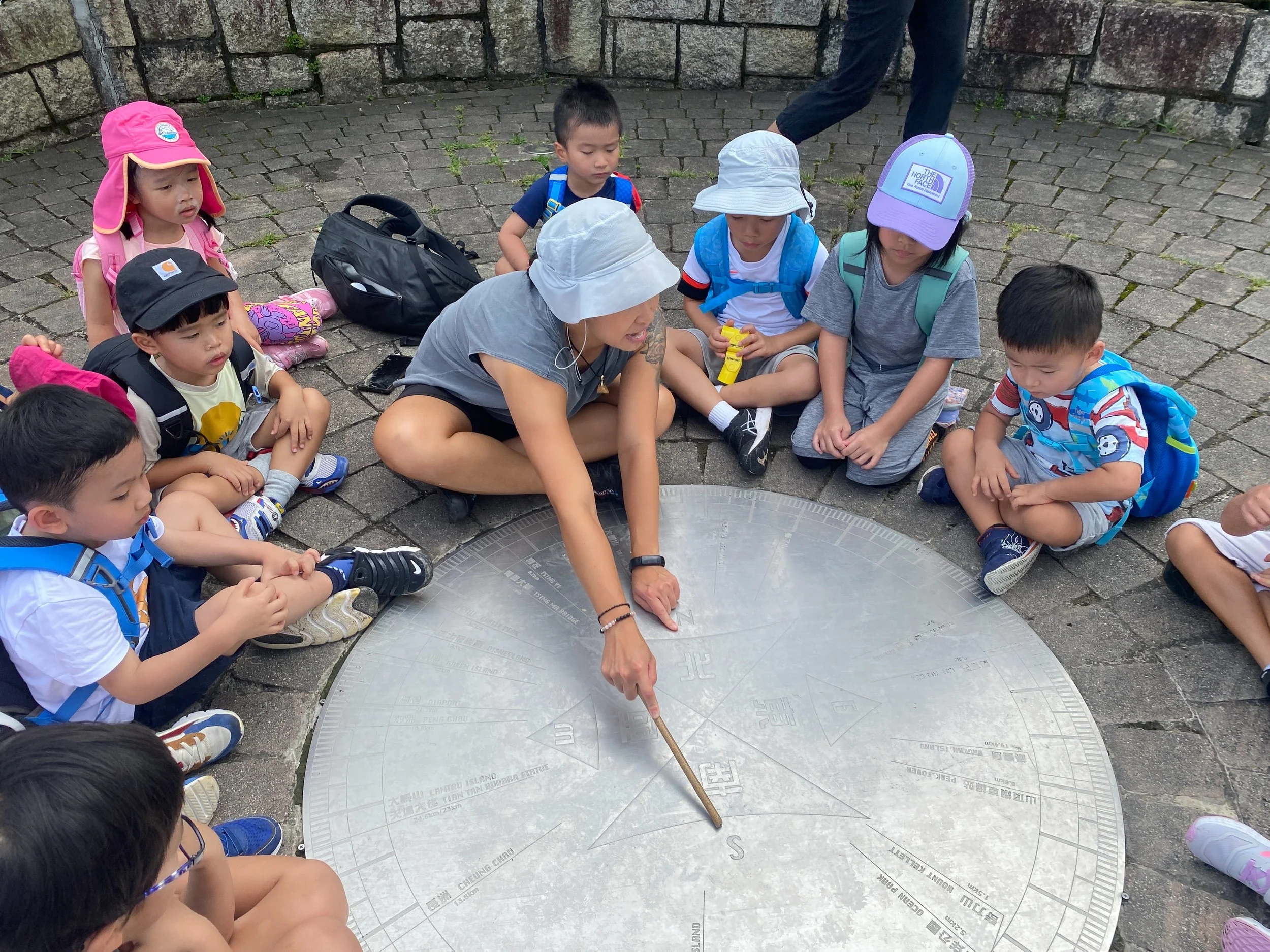 Learning about compasses