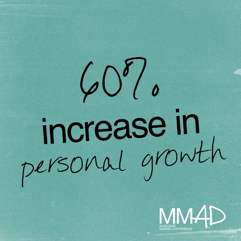 60% increase in personal growth