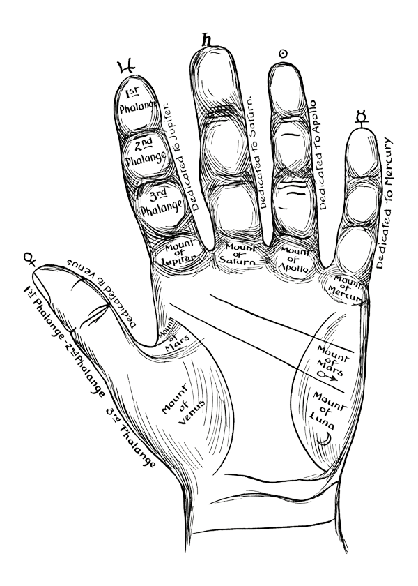 Black illustration of a hand with marks over it for a reading of someones future