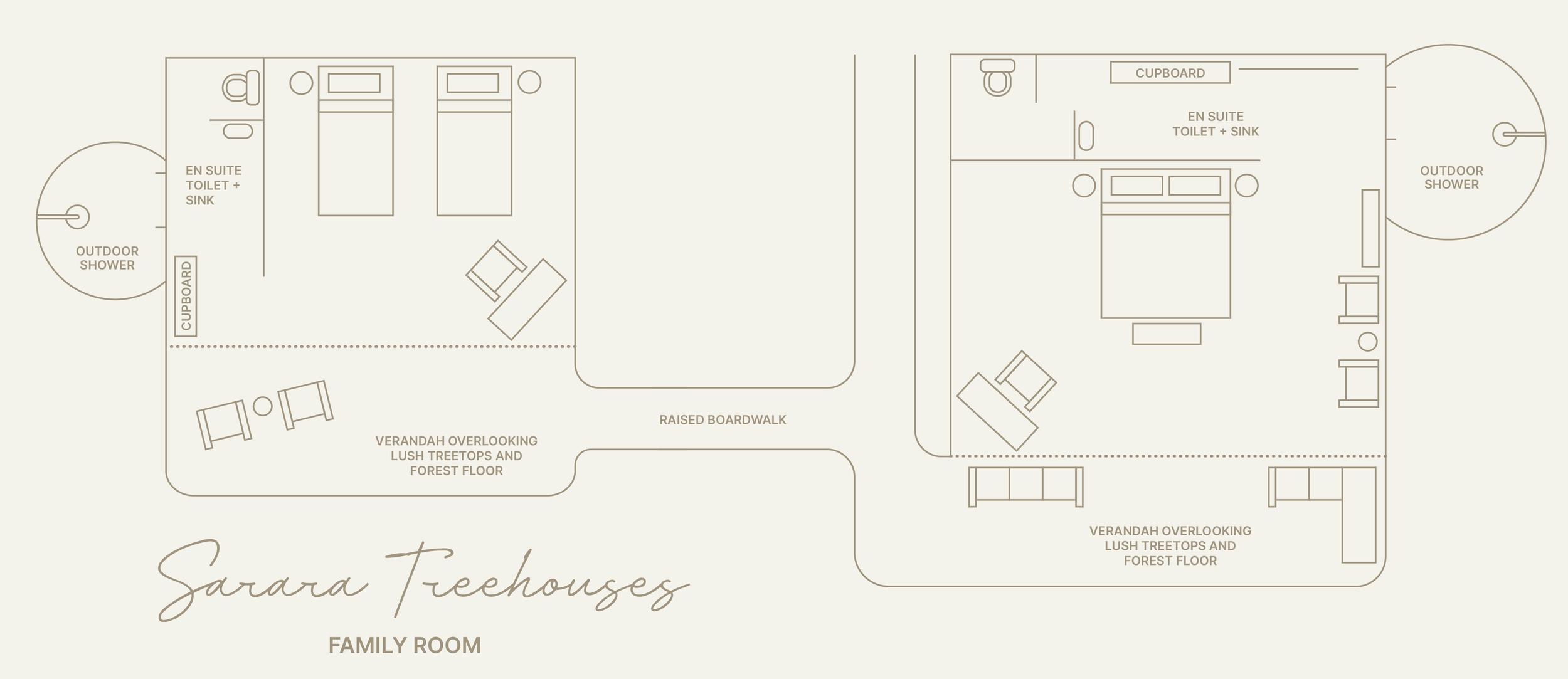Sarara_RoomLayout_Treehouses_Family.png