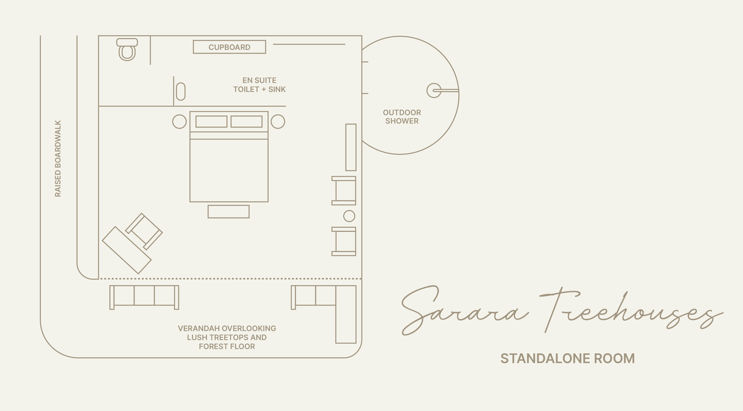 Sarara_RoomLayout_Treehouses.png