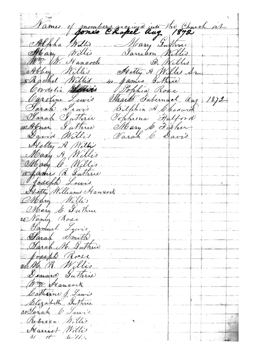 Member Names 1872