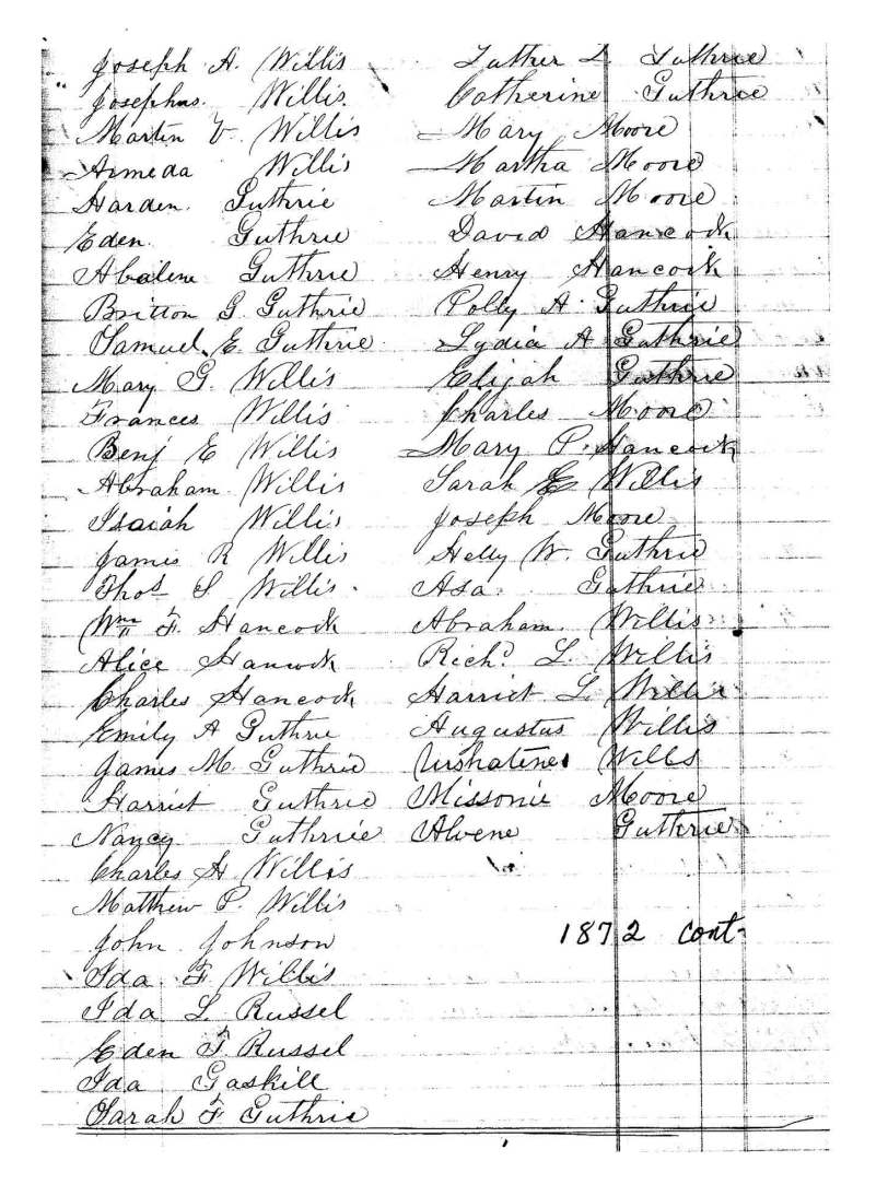 Member Names 1872