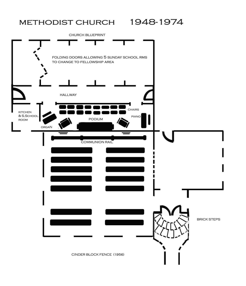 Methodist Church 1948-1974