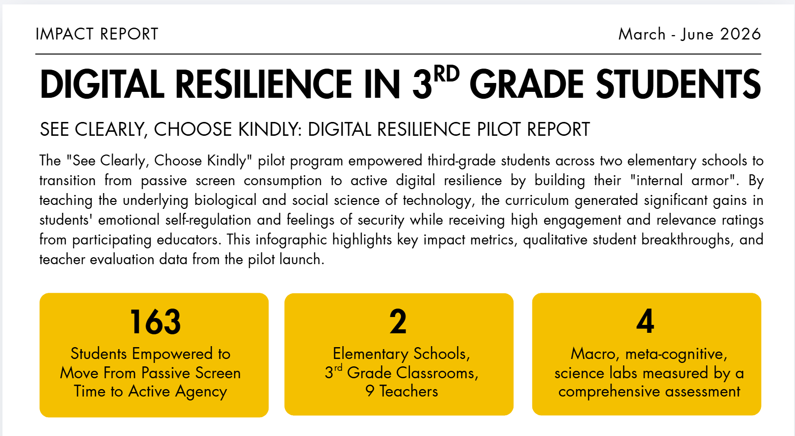 Digital Resilience in 3rd Grade Students: Impact Report