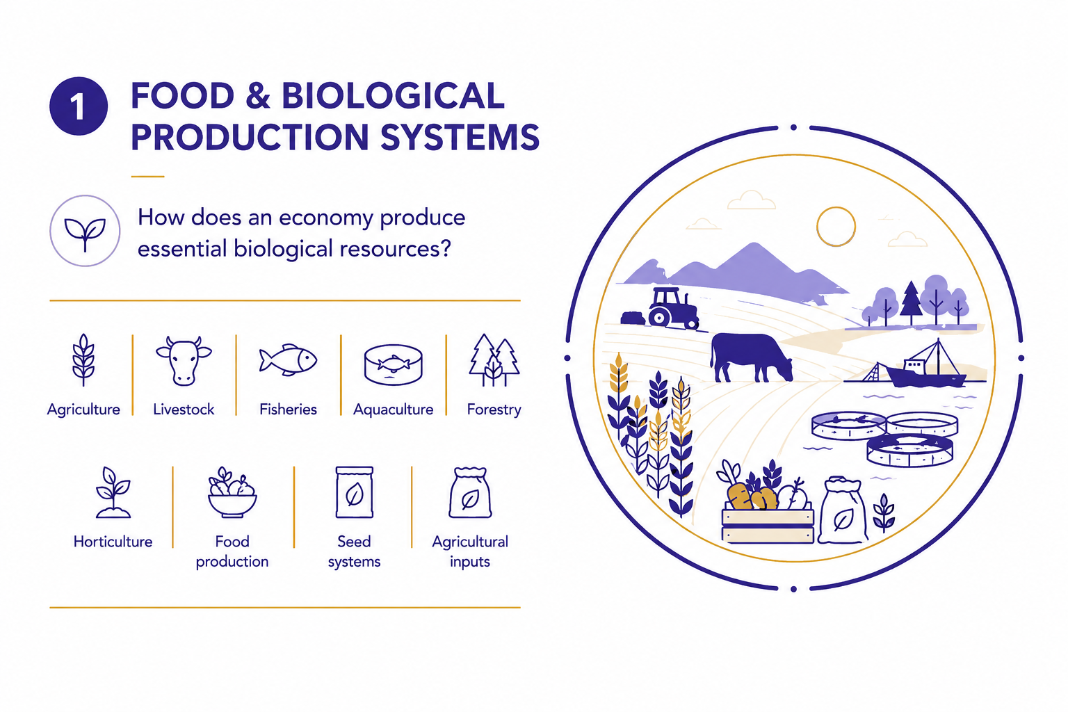 Food & Biological Production Systems | Investment Staples | East African Solutions