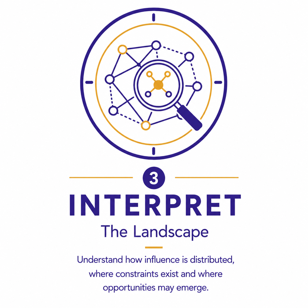 Interpret | Influence Mapping | Proprietary Methodology | East African Solutions