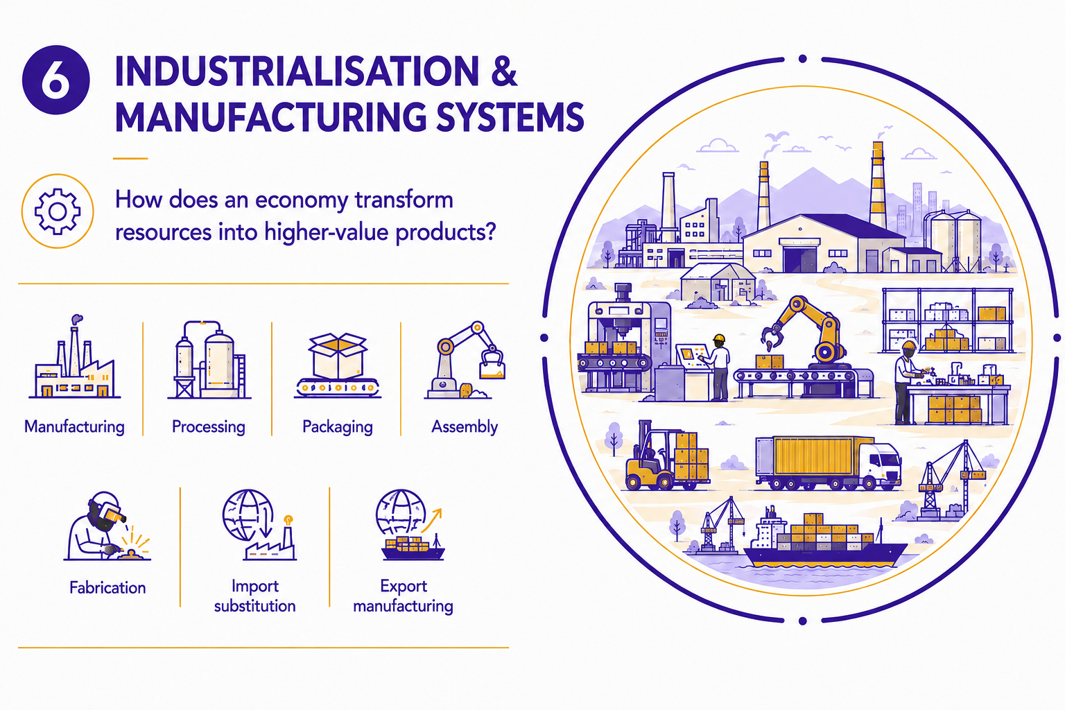 Industrialisation & Manufacturing Systems | Investment Staples | East African Solutions